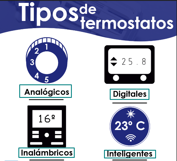 Tipos de termostatos