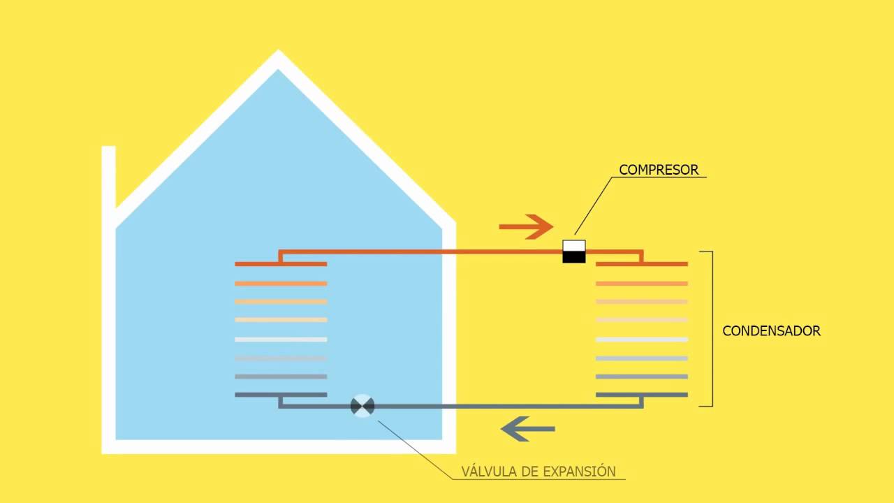 ciclo del aire acondicionado en una casa