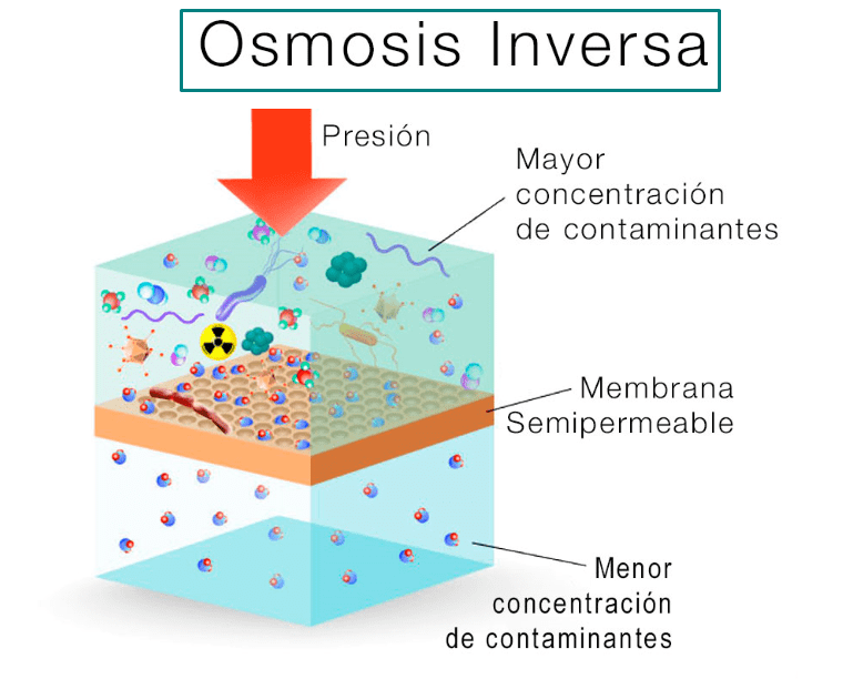 proceso de osmosis inversa